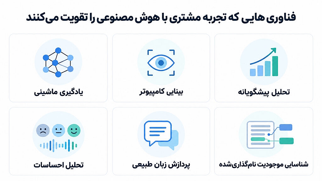 تجربه مشتری