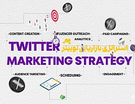 استراتژی بازاریابی توییتر؛ مهارتی در برند شما