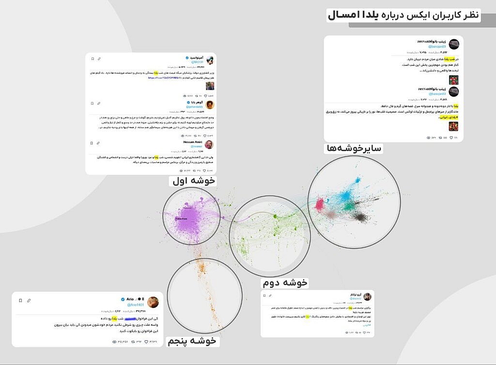 سوشال لیسنینگ درباره یلدا