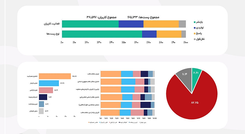 تحلیل هوش مصنوعی
