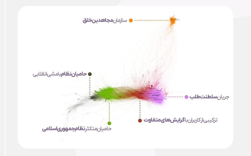 گراف روابط ایکس بنزین سه نرخی