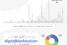 تعدیل نیرو در زمان جنگ