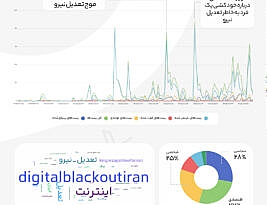 تعدیل نیرو پس از بحران