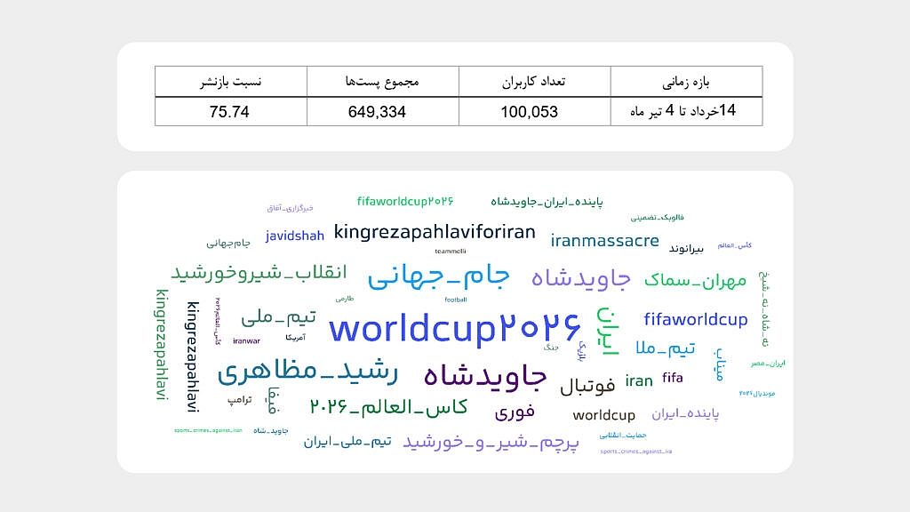 ابر هشتگ جام جهانی