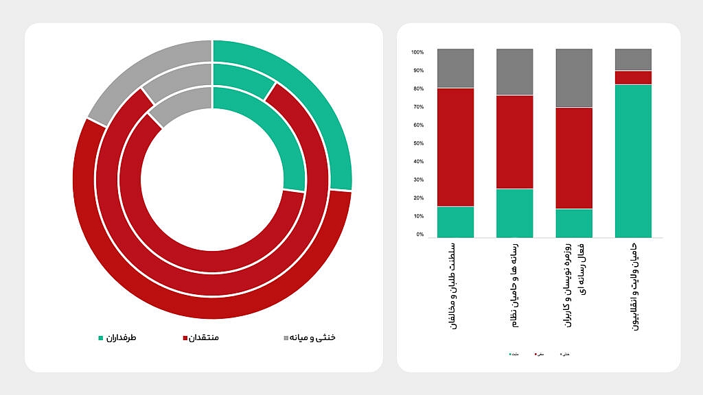 تحلیل احساسات  و مضمون درباره جام جهانی