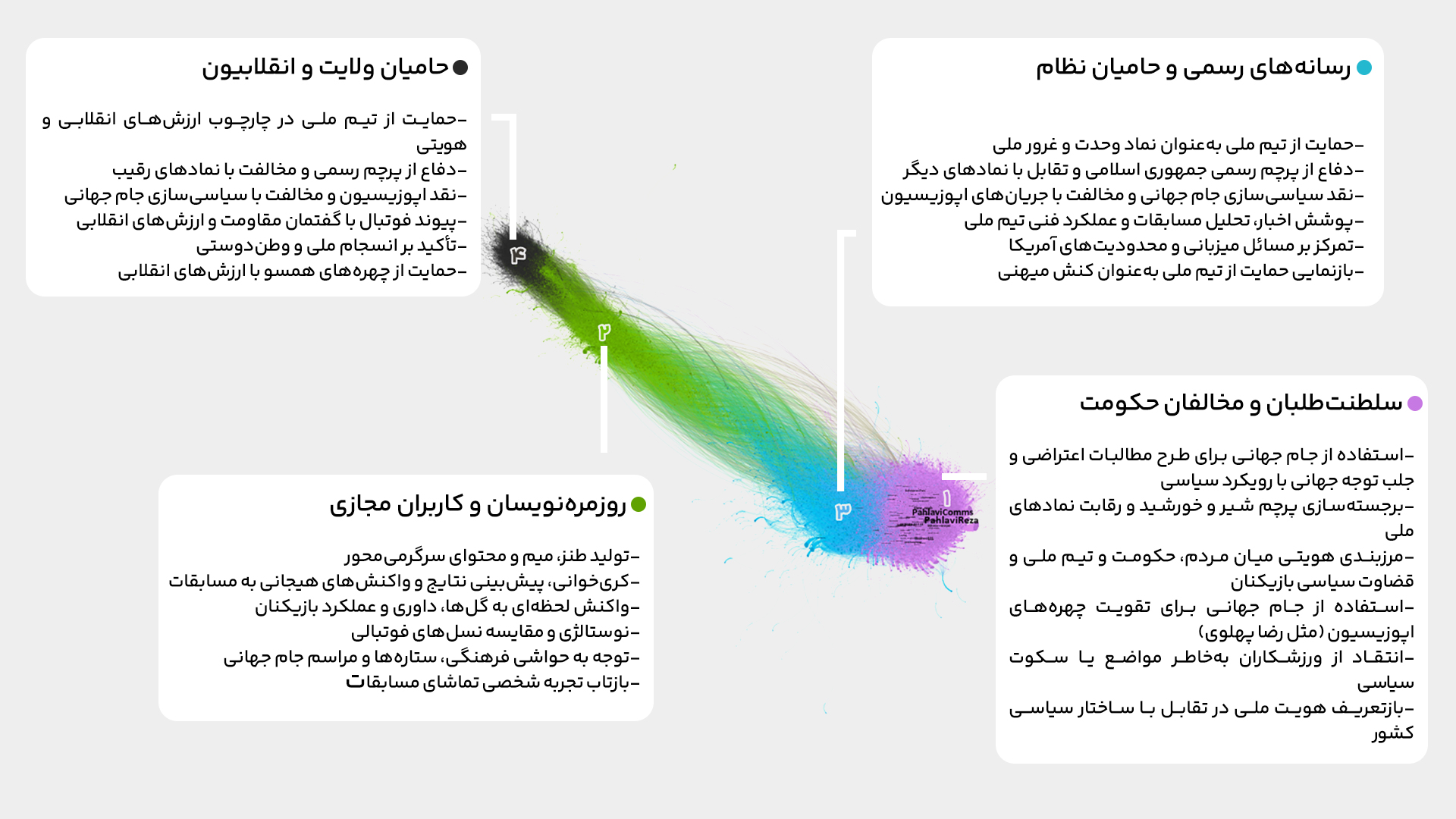تحلیل گراف جام جهانی