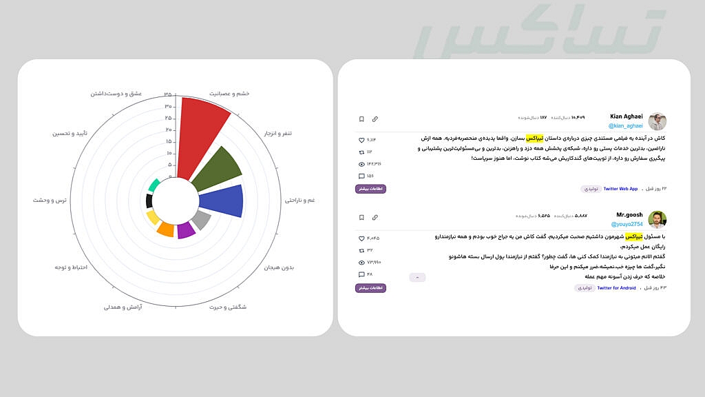 هیجان و توییت ها درباره تیپاکس
