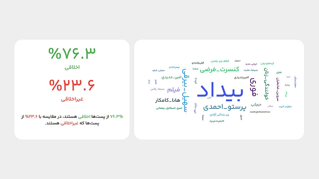 فیلم بیداد سهیل بیرقی؛ از انتشار بدون اکران تا موج واکنشها در شبکههای اجتماعی 6 تحلیل شبکه های اجتماعی درباره فیلم بیداد