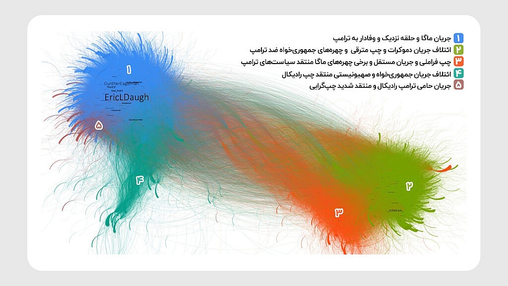 گراف انتخابات امریکا