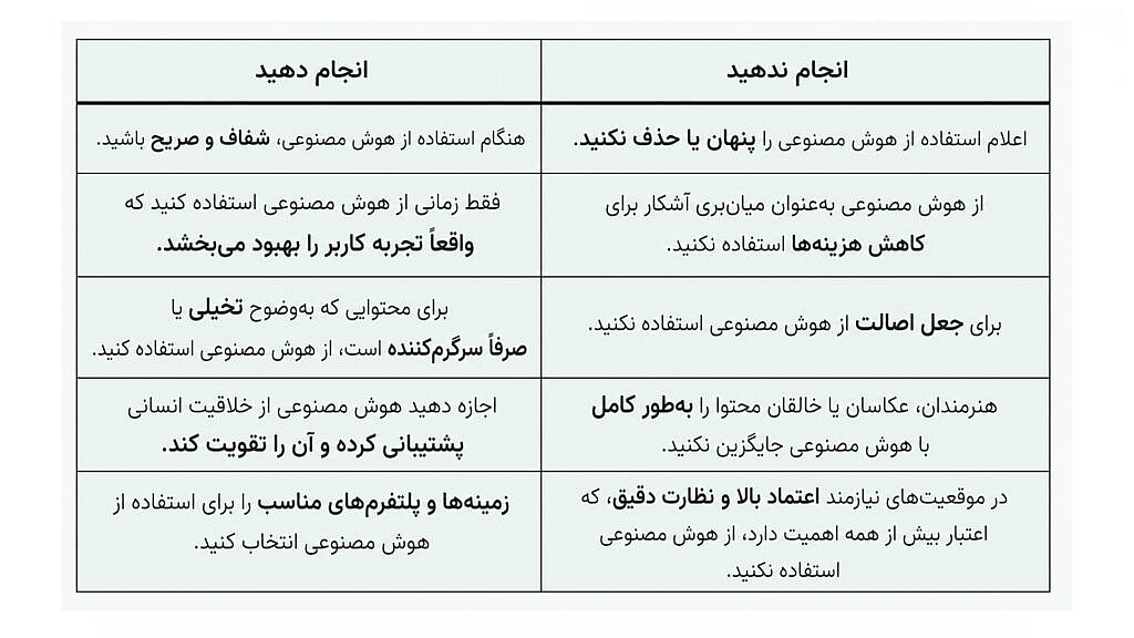 چرا کاربران از محتوای تولیدشده با هوش مصنوعی استقبال نمیکنند؟ 8 بایدها و نباید ها در استفاده از هوش مصنوعی