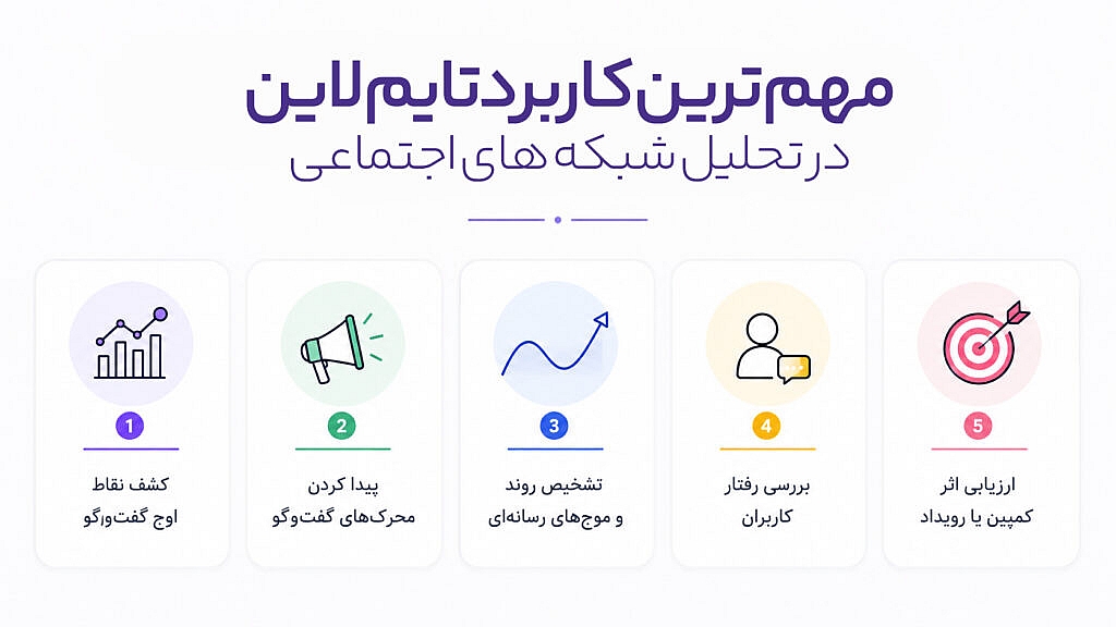 تایملاین در سوشال لیسنینگ چیست و چه کاربردی دارد؟ 5