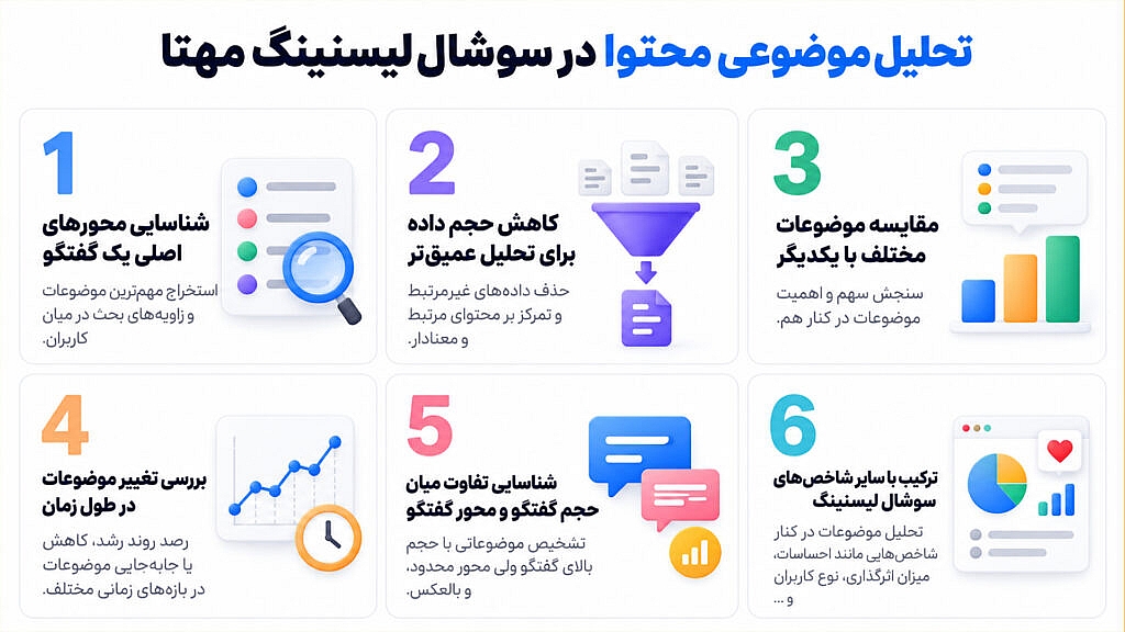 تحلیل موضوعی محتوا در سوشال لیسنینگ چیست و چه کاربردی دارد؟ 5