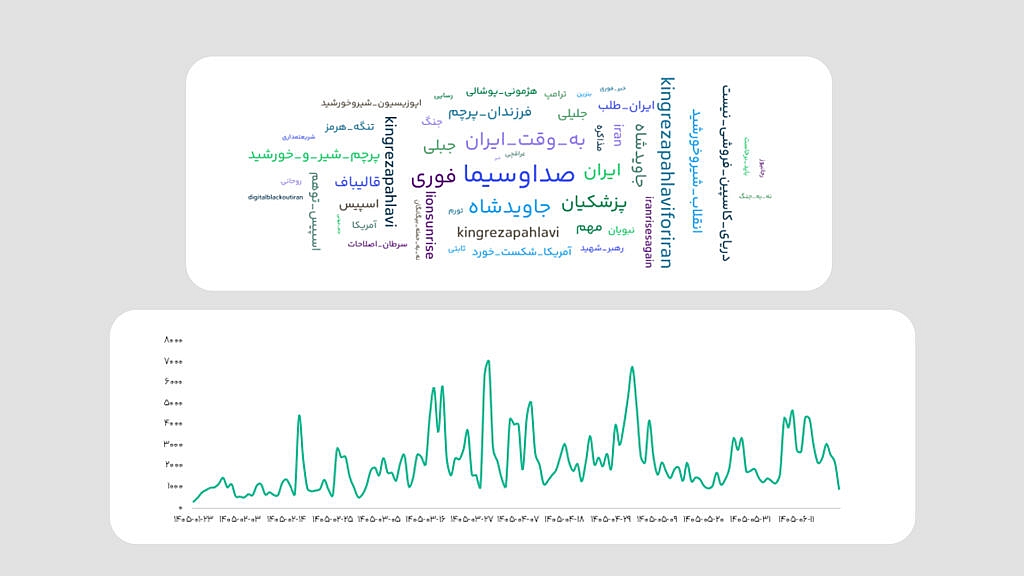 تصویر صداوسیما در ایکس؛ از برنامههای تلویزیونی تا مناقشه بر سر مرجعیت رسانهای 5 ابر هشتگ و تایم لاین