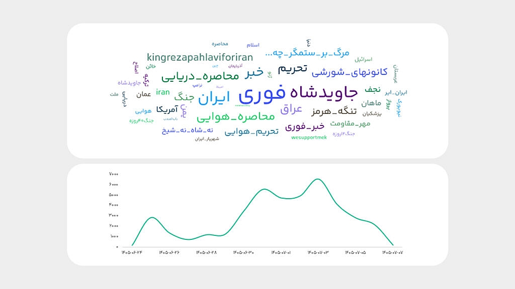 محاصره هوایی ایران؛ از لغو پروازها تا نگرانی درباره پیامدهای اجتماعی 5 1 2