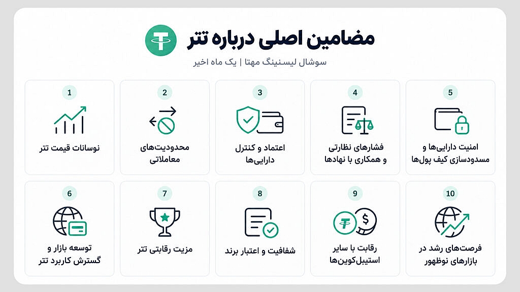 تتر در کانون توجه کاربران؛ از نوسانات قیمت تا اعتماد به داراییهای دیجیتال مقدمه 7 3 2